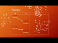 Conflict Serializability View Serializability Lecture - 38