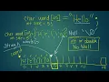 33 Character Arrays and Strings in C 1