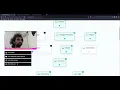 Learning Rust Part 4 fibonacci sequence rpn calculator reverse string