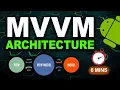 MVVM Architecture in Android for Absolute Beginners