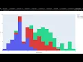 Plotly Express Masterclass Histogram Iris Dataset
