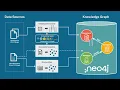 Build Your Next GenAI Breakthrough with Neo4j