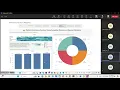 Group 1 Data Visualization BDAT 1006 Project