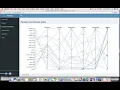 How to use a Parallel Coordinates Plot