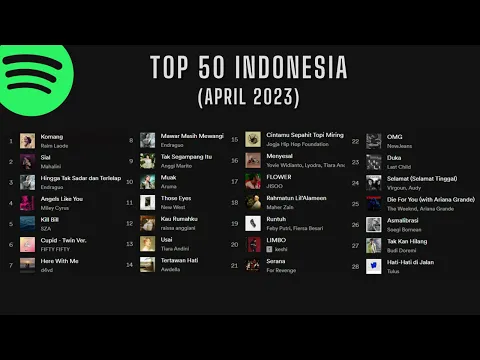 Download MP3 Kumpulan Lagu TOP 50 Indonesia Spotify (April 2023) Tanpa Iklan