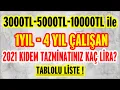 1 Yil - 4 Yil 3000 TL 5000 TL 10000 TL Maas Alanlar Kac Lira Kidem Tazminati Alabilir