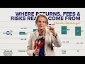Evergreen PE Funds Fees NAV Marks Liquidity Risk Explained for LPs Claudia Zeisberger Part 2