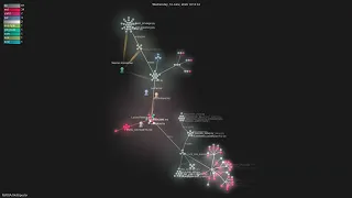 - Gource visualisation