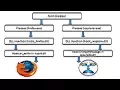 FireFox API Hooking with ImmunityDebugger Tutorial 2017
