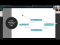 Implementing a Traffic Light Statechart Object-Oriented Design with Raspberry Pi Pico