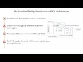 PPO | Proximal Policy Optimization (PPO) architecture | PPO Explained