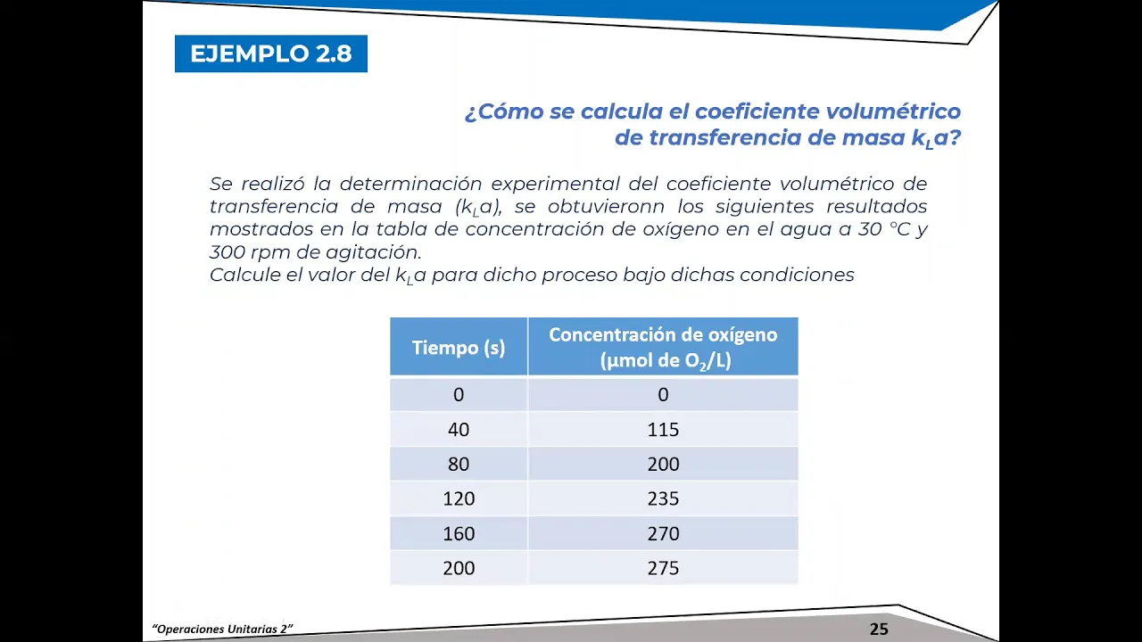 Determinación del Coeficiente Volumétrico de Transferencia de Masa (kLa)