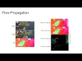GMFlow Learning Optical Flow via Global Matching CVPR 2022