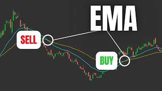 Exponential Moving Average EMA Trading Indicator How to Trade using EMA