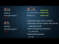 Class XI chapter 4 part 4 PYTHON FUNDAMENTALs