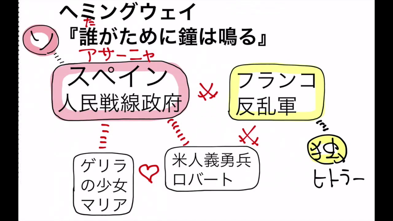 20世紀の欧米文学
