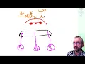 SVD decoupling case study 3 three controlled variable one manipulated variable