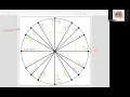 How to fill out a blank unit circle