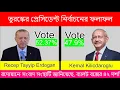 Turkish election results Turkey presidential election run-off live results Erdogan