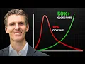 Download Lagu Hoe dit ene framework mijn close rate met 50% verbeterde | Sales training Nederland