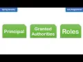 Spring Security Core Concepts Principal Granted Authority and Roles In Simplest Explanation