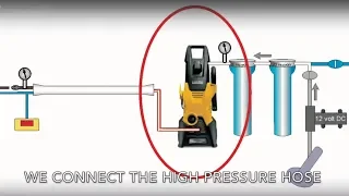 How to build a Water Maker, full installation video. Sailing Ocean Fox