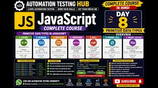 JavaScript Tutorial in Hindi Day 8 Primitive Data Types in Detail