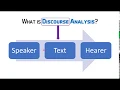 Introduction to Discourse Analysis
