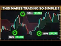 What is the Supertrend Indicator Does It Really Work