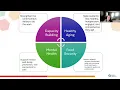 Connecting Municipalities with Organizations Programs Resources Webinar