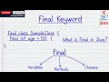 Final Keyword in Java Your Complete Tutorial with Code Examples Guide Variables Methods Classes