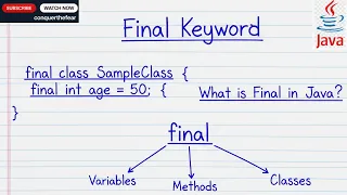 Final Keyword in Java Your Complete Tutorial with Code Examples Guide Variables Methods Classes