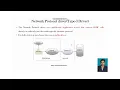 UNIT V JDBC CONNECTIVITY 24CS202 JAVA PROGRAMMING
