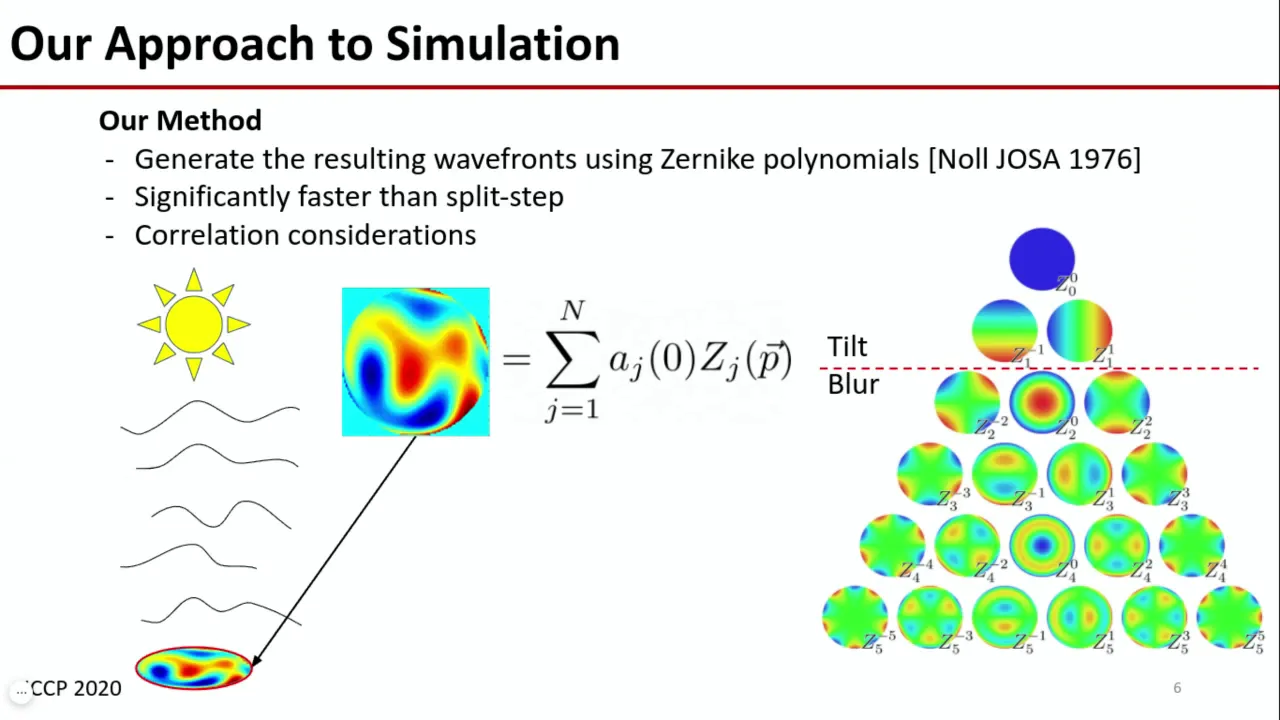 Simulating Anisoplanatic Turbulence by Sampling Correlated Zernike Coefficients
