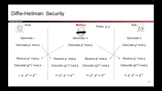 Cryptography5 14 Diffie-Hellman Man-in-the-Middle Attack
