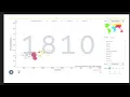 GapMinder World Data Activity