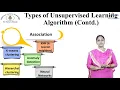Introduction to Unsupervised Learning Machine Learning Tutorial