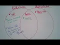 Multi vs Uni Venn