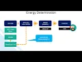 User Guide For Troubleshoot Reporting Gas Qulaity Tracking Application