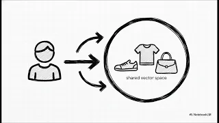 How Embedding-based feature representations Actually Works with Real World Examples in 10 Minutes