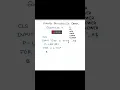 String Pattern in Qbasic Part 4 String Program Qbasic