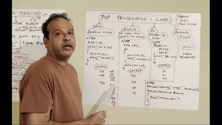 PHP PROGRAM LOOP DO WHILE FOR FOREACH