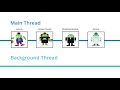 Android Tutorials by JavaCourseDrive - Running Services in the Background Android Background Tasks