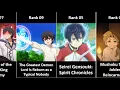 Download Lagu Top 10 anime where Adult Reincarnated as a Child with OP Magic Powers