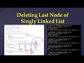1 13 Delete last node of Singly Linked list