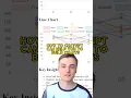 Build charts using ChatGPT
