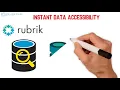 Why Rubrik for Backup and Recovery