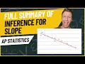 AP Statistics Full Unit 9 Summary - Inference for Slope