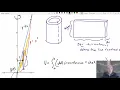 Volume By Shells - Calc2-Examples