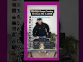 Download Lagu Exposing Fake TikTok DJs 👀